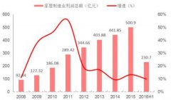 家具市场调研报告，家具市场调查报告范文